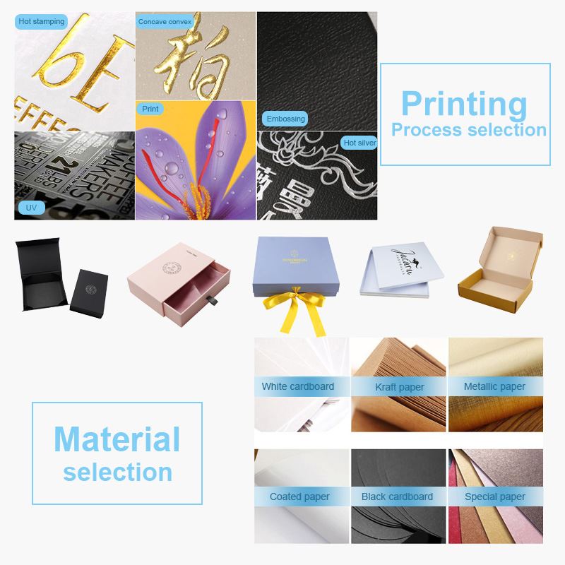 printing process and material selection for gift box printing process and material selection for gift box